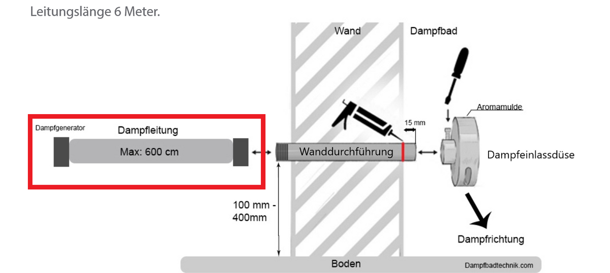 Dampfleitungen