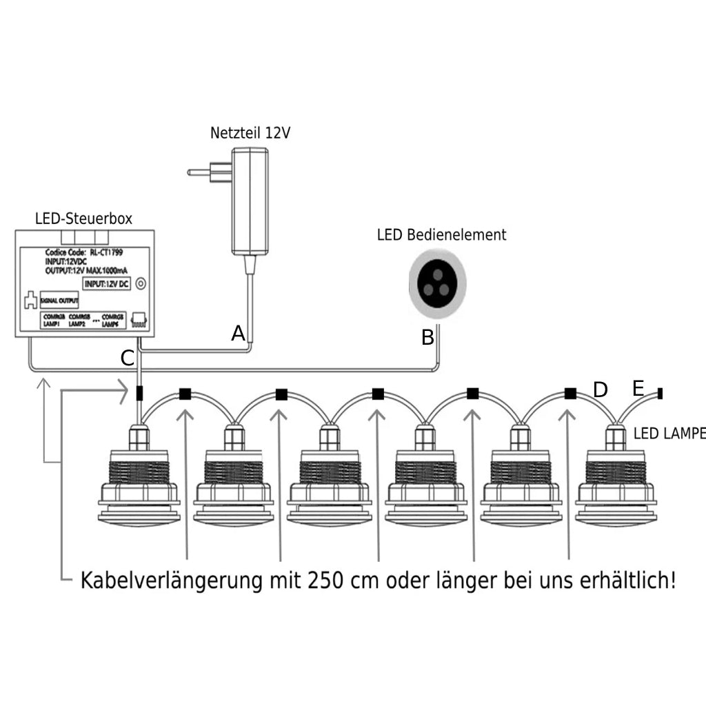 Anschlussschema LED-Farblicht mit Bedienelement, LED-Steuerbox und bis zu sechs LED-Lampen