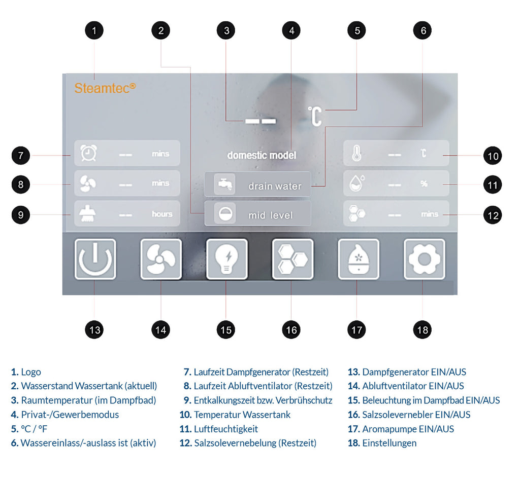 Farbdisplay+ für TOLO Dampfgenerator