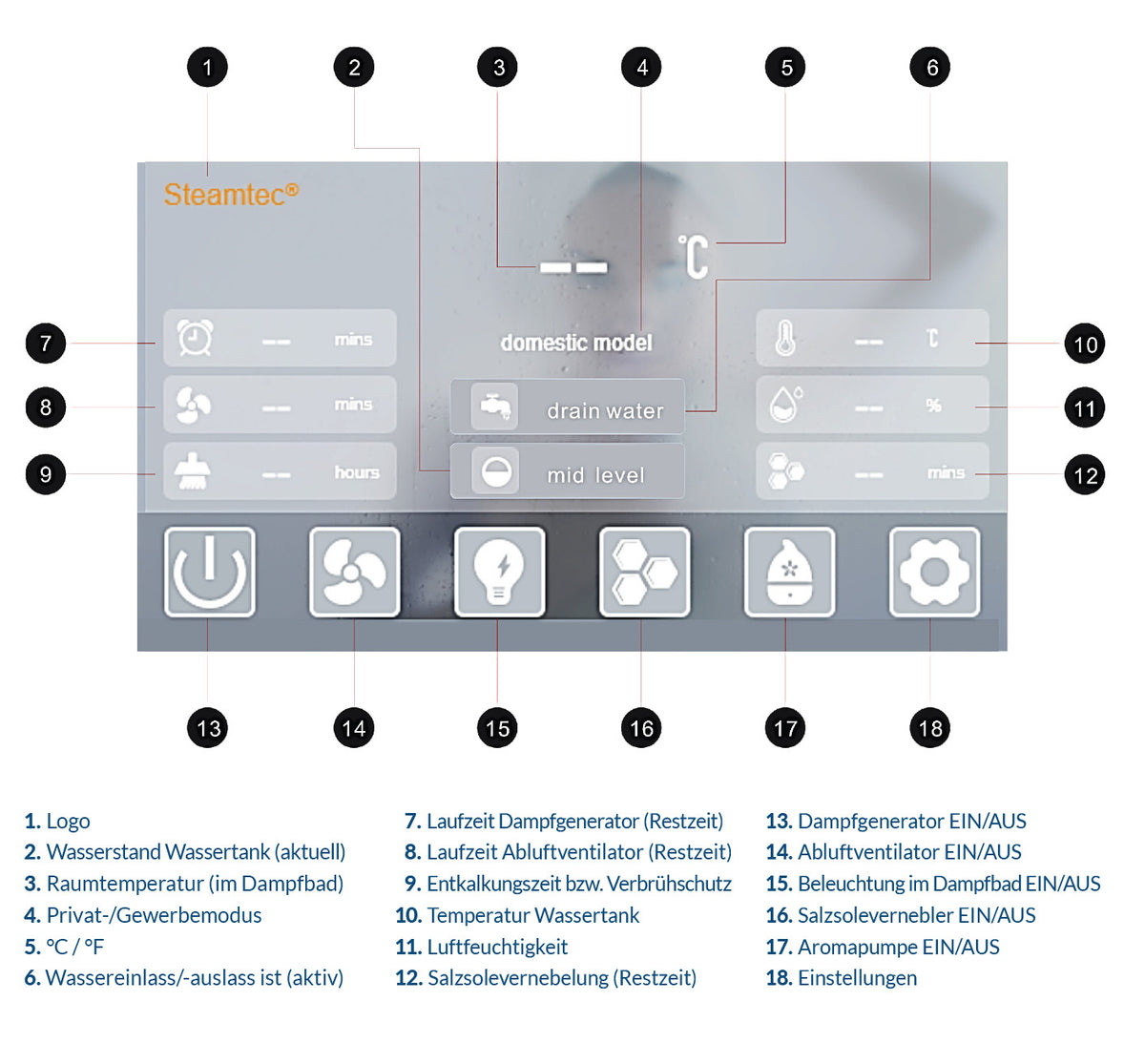 Farbdisplay+ für TOLO Dampfgenerator
