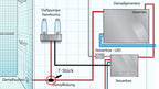 T-Stück Aromapumpe zur Vorinstallation