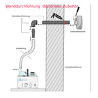 Montageschema SalzMax mit Soleleitung, Wanddurchführung und Soleauslassdüse für Dampfbad oder Sauna